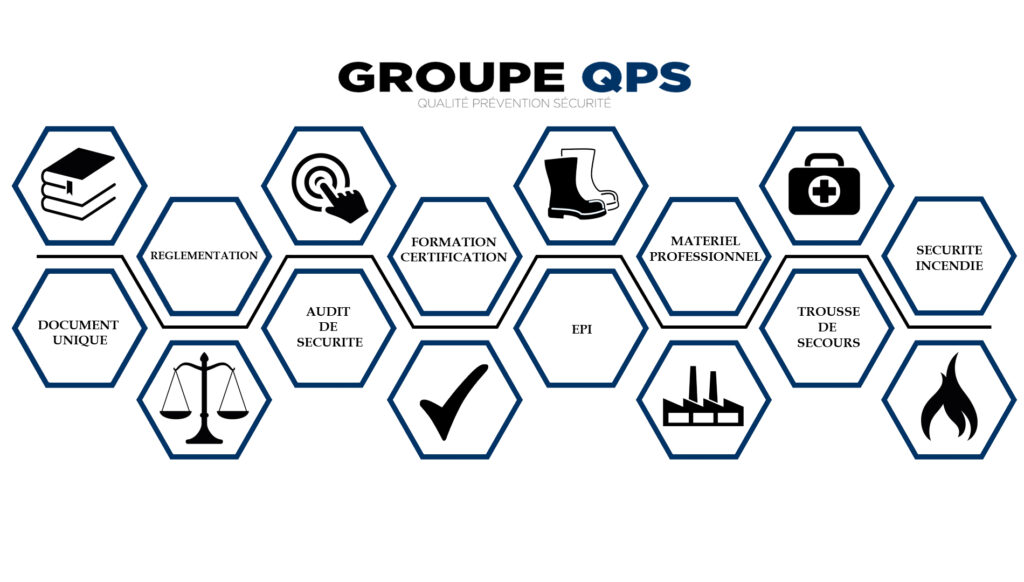 Groupe QPS