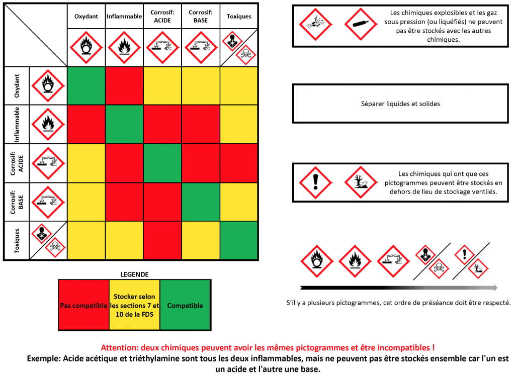 Evaluation des risques chimiques